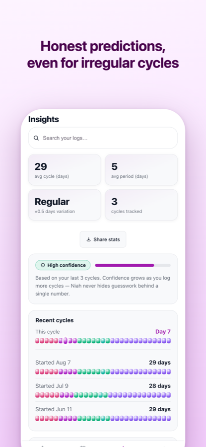 Niah's Insights screen: 29-day average cycle, 5-day average period, regularity of plus or minus 0.5 days across 3 tracked cycles, with a confidence indicator.